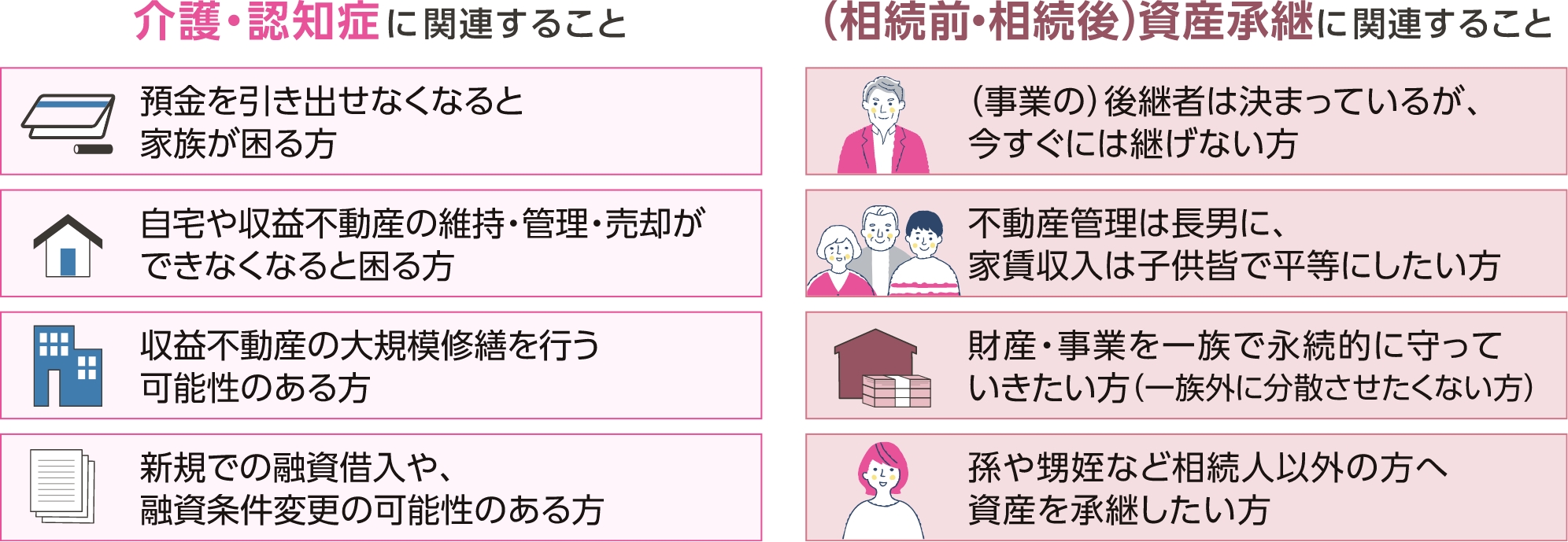 以下に該当する方は民事信託の検討をお勧めいたします
