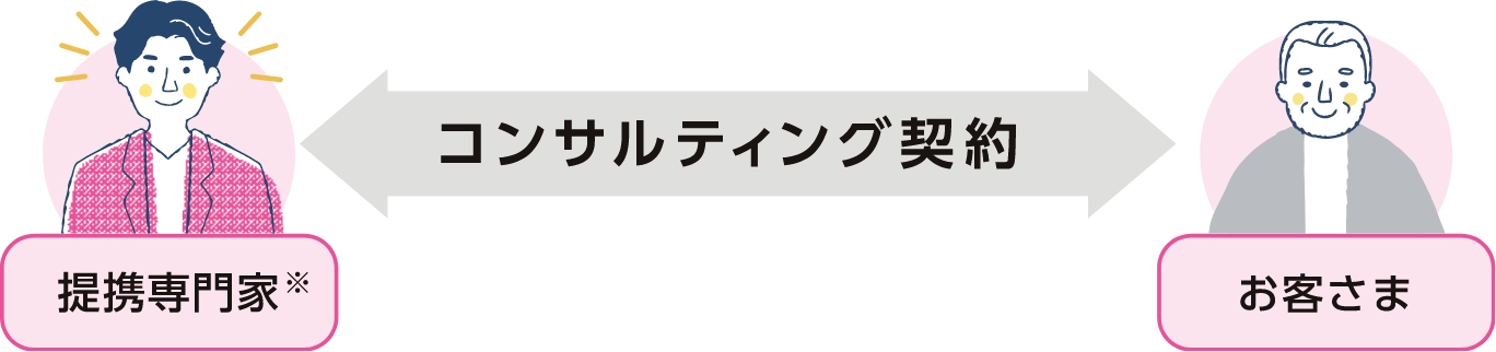 民事信託コンサルティング手続きの流れ