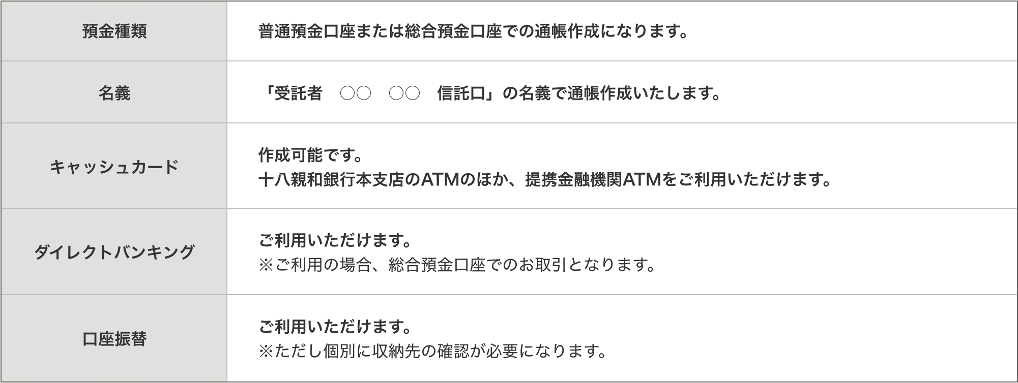 口座概要