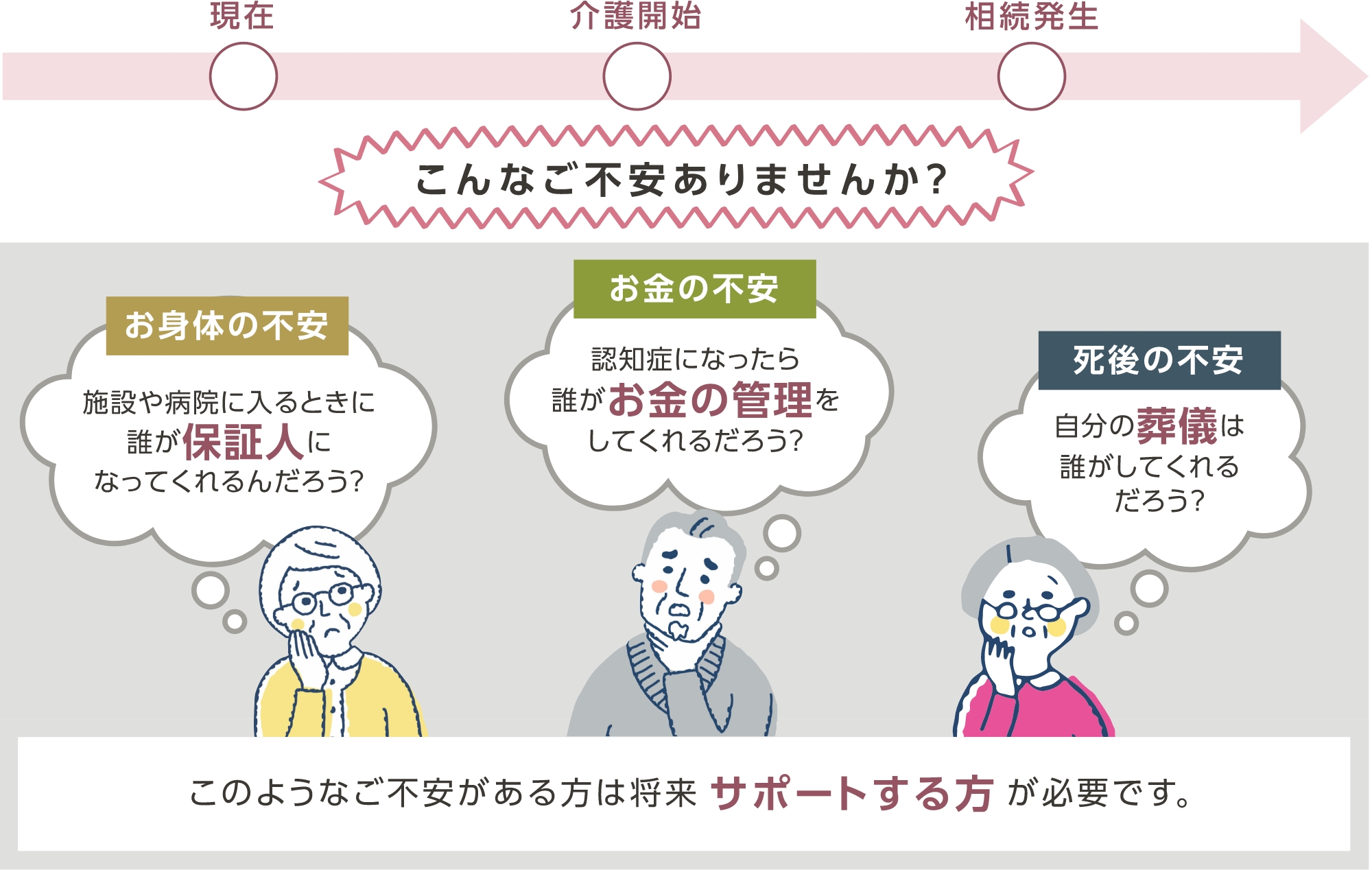 おひとりの高齢者が抱える問題とは