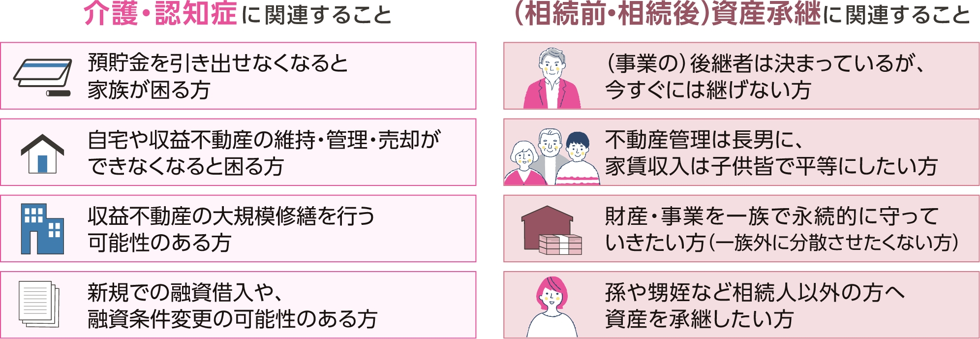 以下に該当する方は民事信託の検討をお勧めいたします