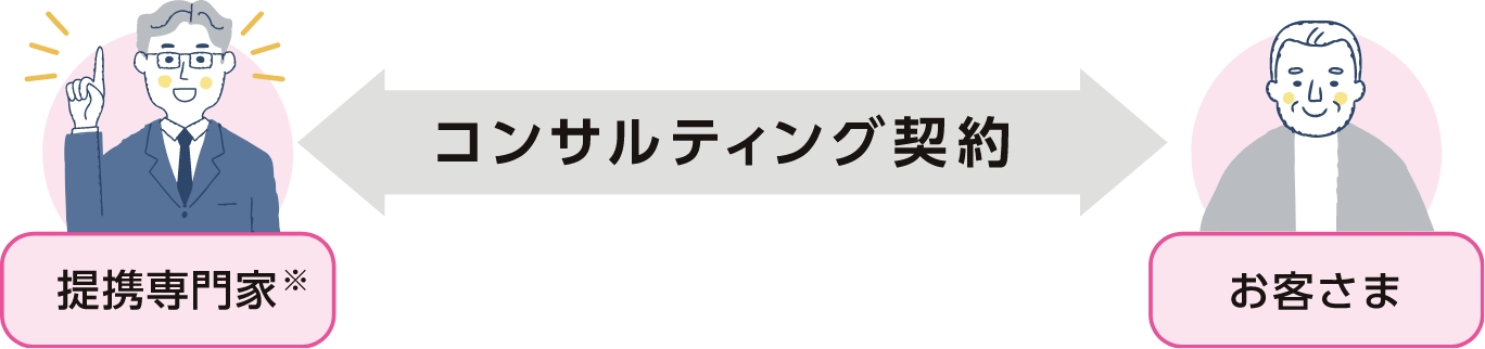 民事信託コンサルティング手続きの流れ