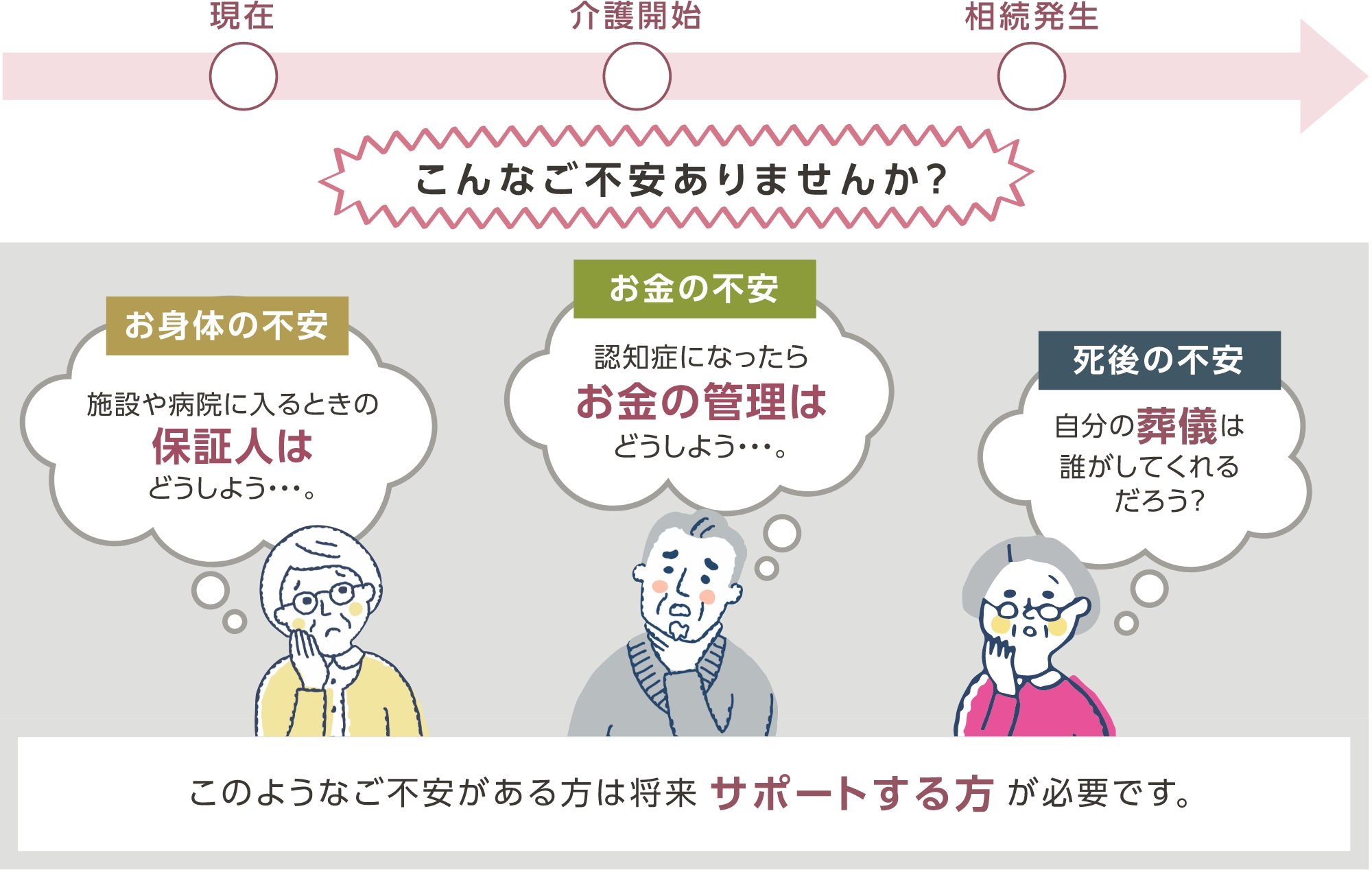 おひとりの高齢者が抱える問題とは
