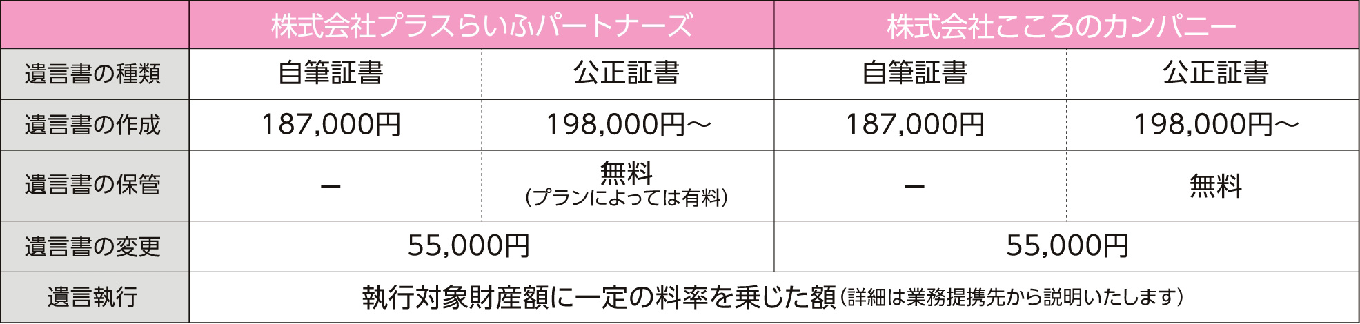 基本報酬（金額は消費税込み）