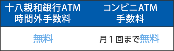十八親和銀行ATM 時間外手数料 無料/コンビニATM 手数料 月１回まで無料