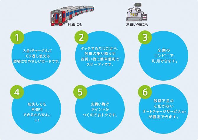 1.入金(チャージ)してくり返し使える環境にもやさしいカードです。2.タッチするだけだから、列車の乗り降りやお買い物に簡単便利でスピーディです。3.全国のコンビニで利用できます。4.紛失しても再発行できるから安心。5.お買い物で、ポイントがつくのでおトクです。6.残高不足の心配がないオートチャージサービスが設定できます。