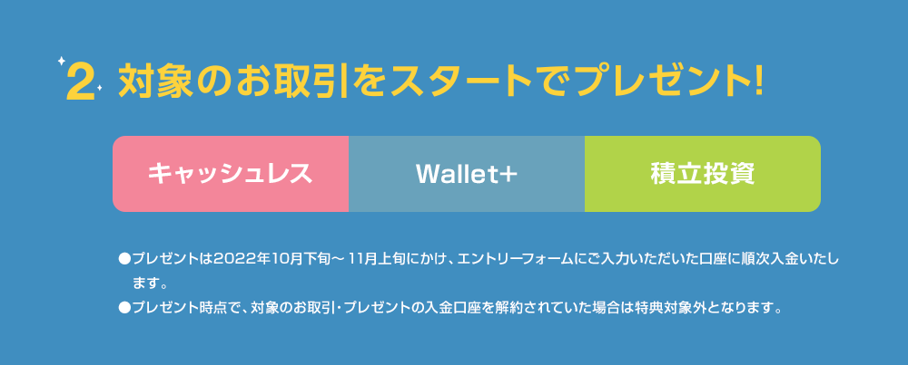 2.対象のお取引をスタートでプレゼント！[キャッシュレス]+[Wallet+]+[積立投資]●プレゼントは2022年10月下旬～11月上旬にかけ、エントリーフォームにご入力いただいた口座に順次入金いたします。●プレゼント時点で、対象のお取引・プレゼントの入金口座を解約されていた場合は特典対象外となります。