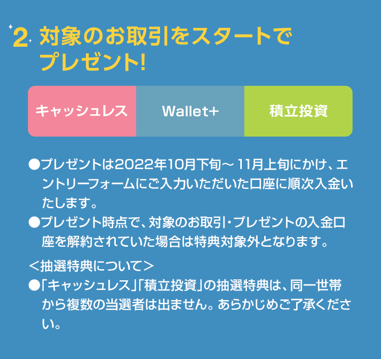 2.対象のお取引をスタートでプレゼント！[キャッシュレス]+[Wallet+]+[積立投資]●プレゼントは2022年10月下旬～11月上旬にかけ、エントリーフォームにご入力いただいた口座に順次入金いたします。●プレゼント時点で、対象のお取引・プレゼントの入金口座を解約されていた場合は特典対象外となります。