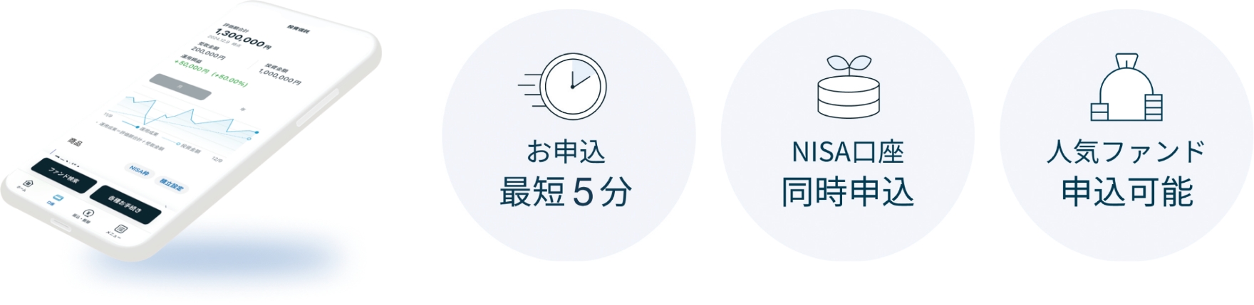 WEBでかんたん口座開設! 投信・NISAスタートサービス