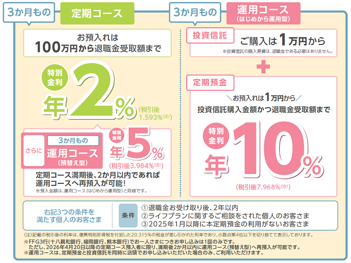 退職金専用定期預金