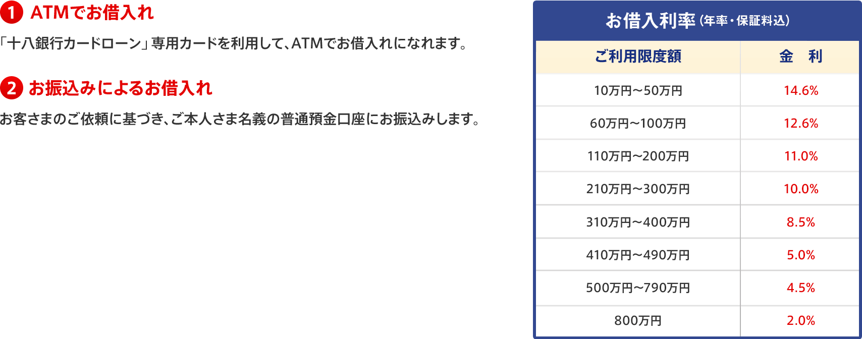 1 ATMでお借入れ 「十八銀行カードローン」専用カードを利用して、ATMでお借入れになれます。 2 お振込みによるお借入れ お客さまのご依頼に基づき、ご本人さま名義の普通預金口座にお振込みします。