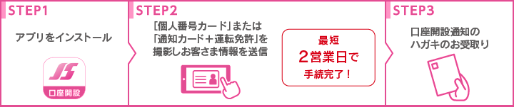 お申込み方法