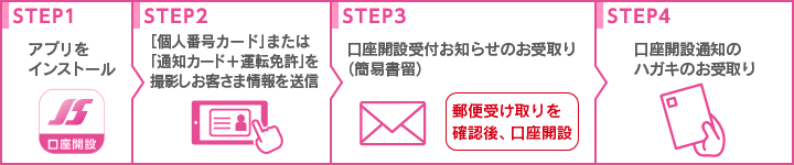 お申込み方法