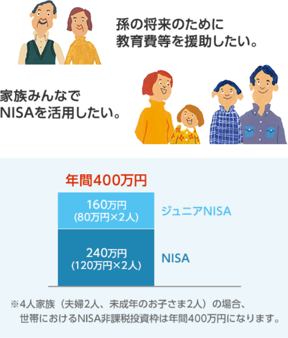 2023年までのNISA | 十八親和銀行
