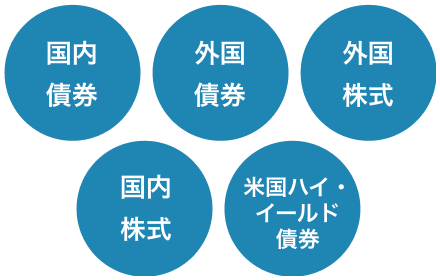 国内債権 外国債権 外国株式 国内株式 米国ハイ・イールド債権