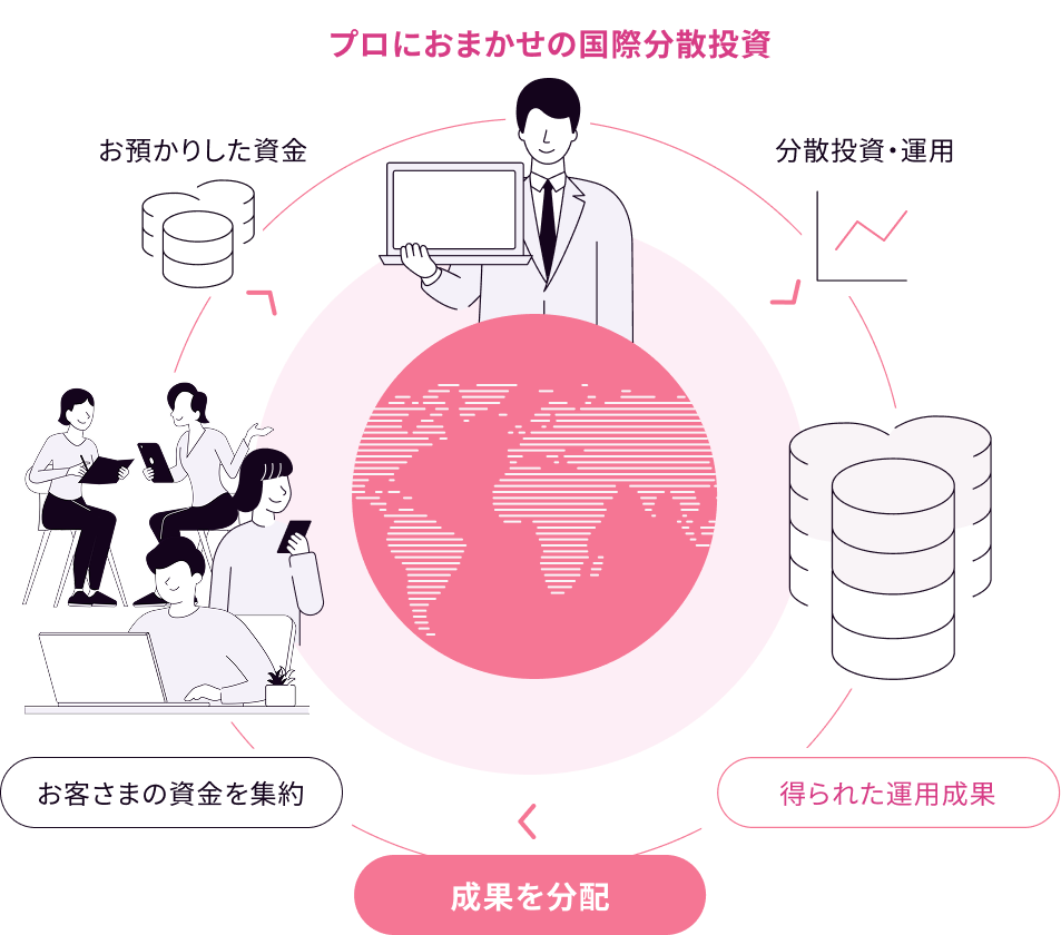 投資信託の仕組み図