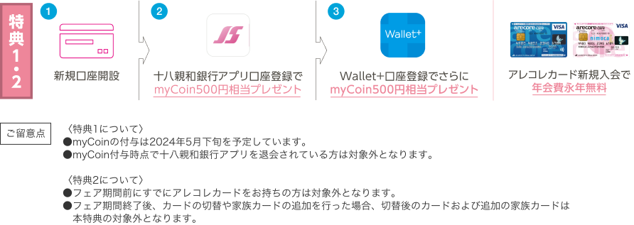 特典1・2
