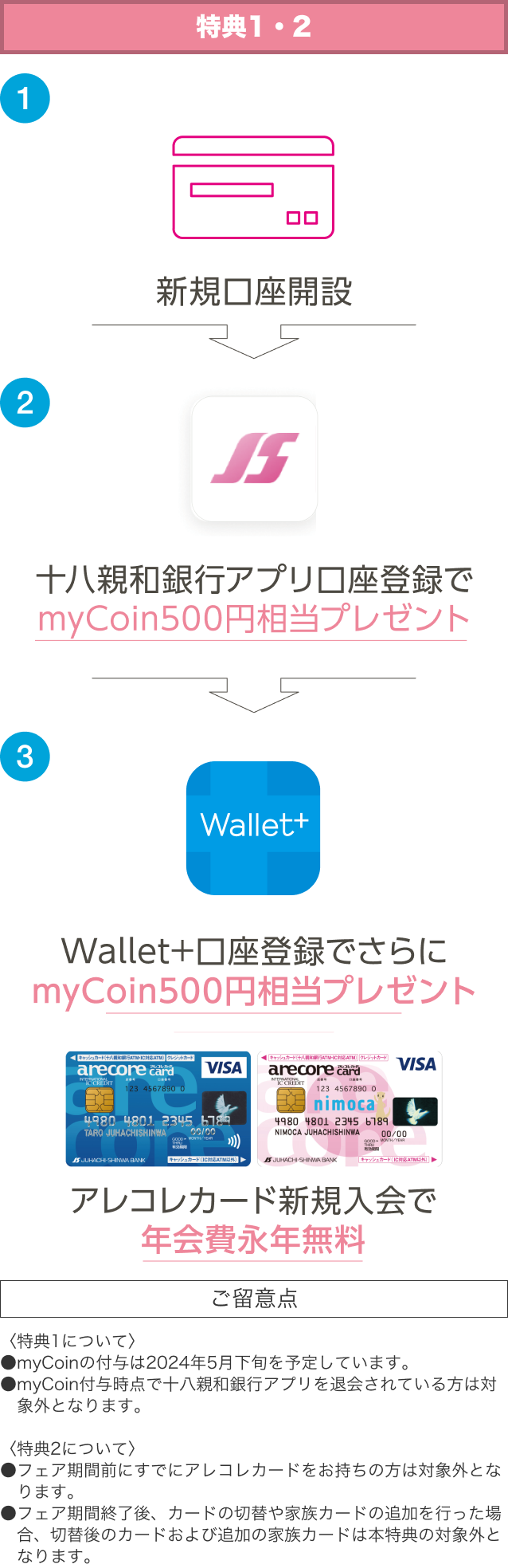 特典1・2