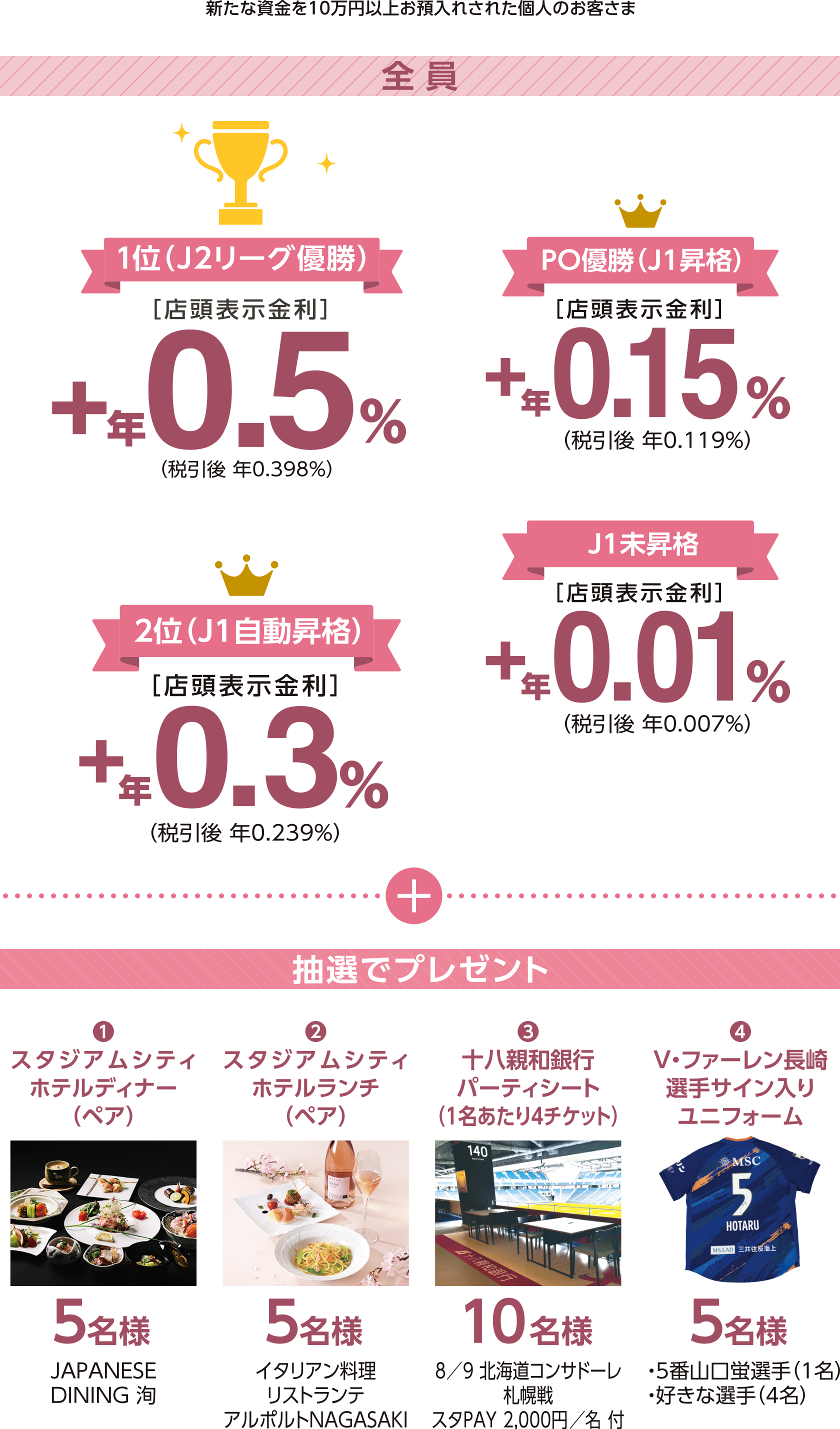 V・ファーレン長崎応援定期預金コース