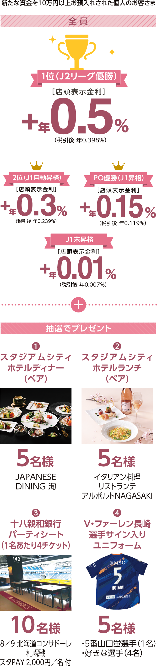 V・ファーレン長崎応援定期預金コース