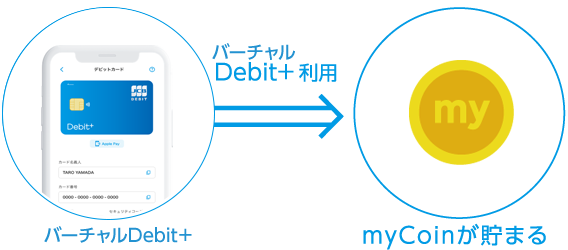 ポイント図解