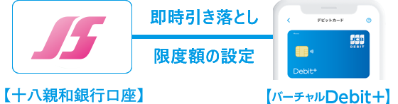 口座直結図解
