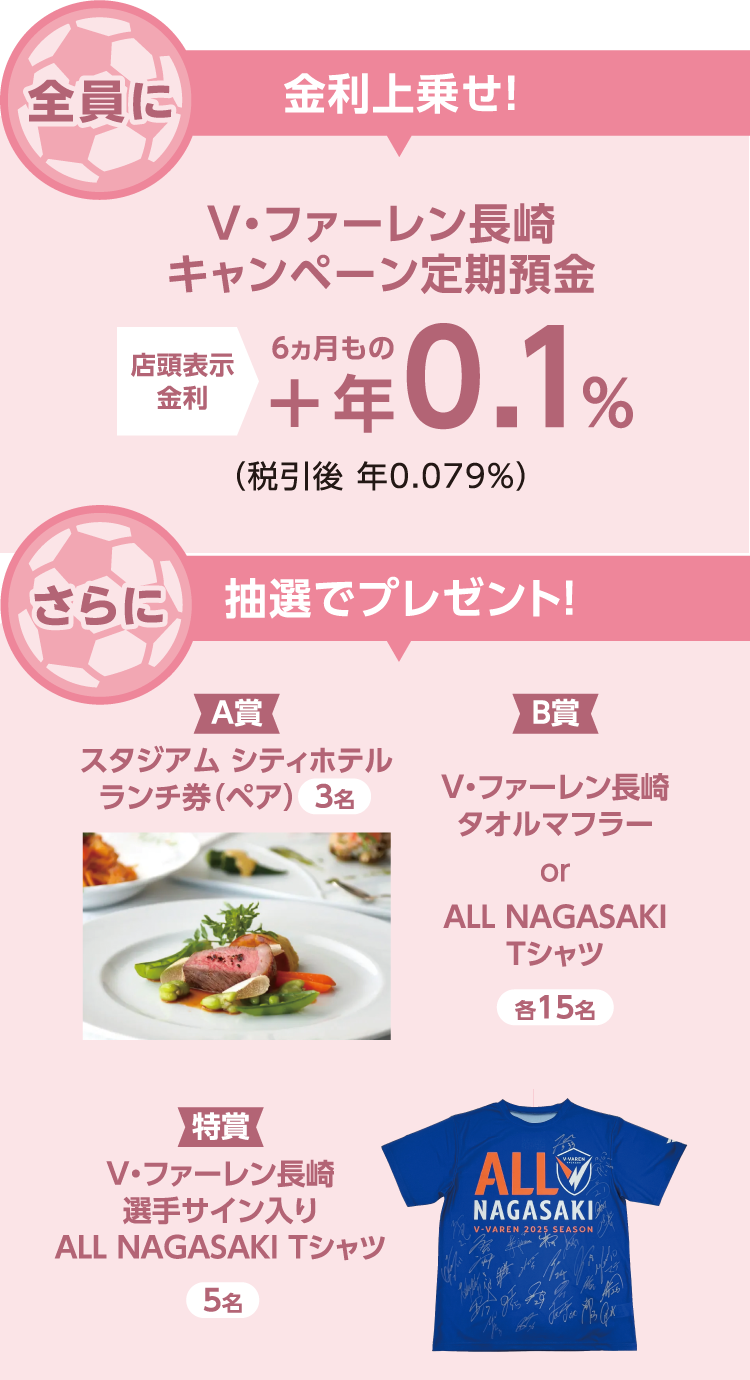 V・ファーレン長崎応援定期預金コース