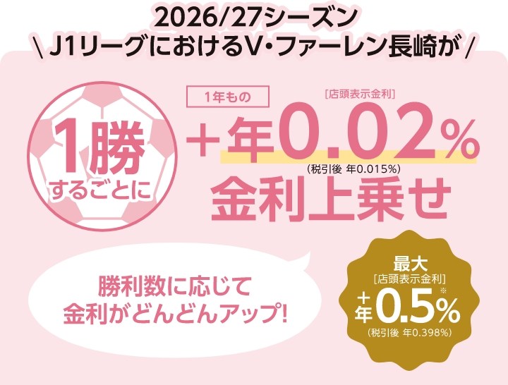 V・ファーレン長崎応援定期預金