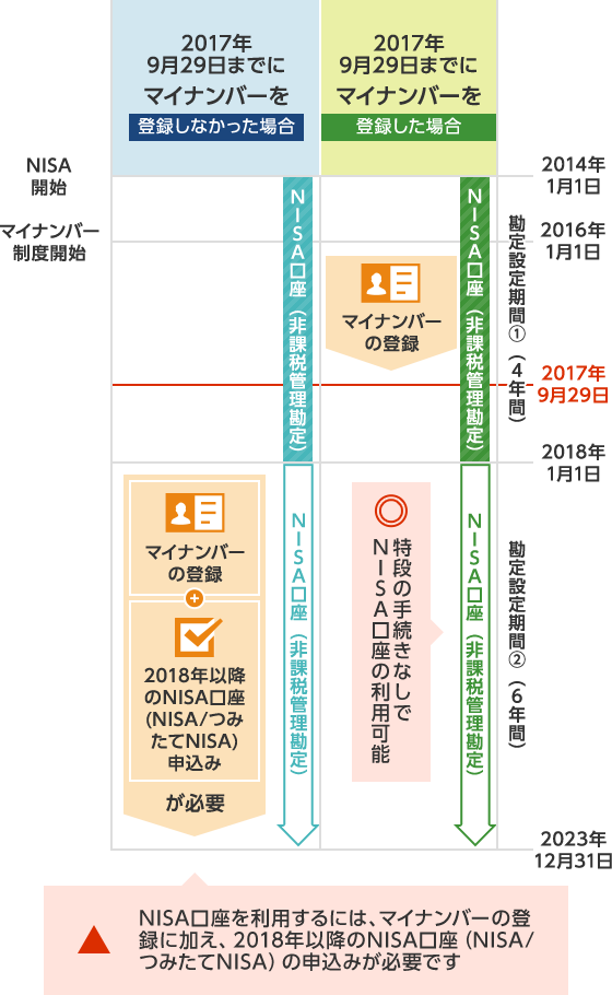 十八親和銀行でnisa口座をお持ちのお客さまへ 投資信託 十八親和銀行