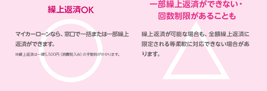 十八親和銀行マイカーローン:繰上返済OK マイカーローンなら、窓口で一括または一部繰上返済ができます。 ※繰上返済一斉一律5,500円(消費税込み)の手数料がかかります。 一般的なディーラーローン:一部繰上返済ができない・回数制限があることも 繰上返済が可能な場合も、全額繰上返済に限定される等柔軟に対応できない場合があります。