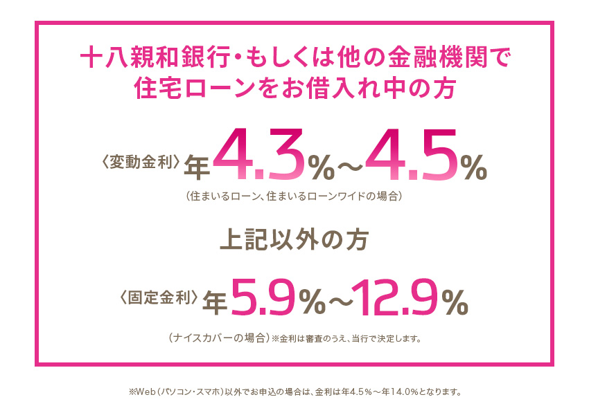 十八親和銀行・もしくは他の金融機関で住宅ローンをお借入れ中の方 Web申込で＜変動金利＞特別金利 年4.3％～4.5％（住まいるローン、住まいるローンワイドの場合） 上記以外の方 Web申込で＜固定金利＞特別金利 年5.8％～12.8％（ナイスカバーの場合）※金利は審査のうえ、当行で決定します。