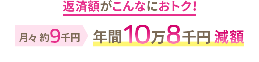 返済額がこんなにおトク！ 月々約9千円 年間10万8千円減額