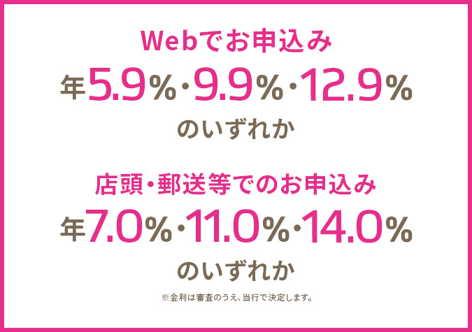 キャンペーン中のWebでのお申込み 年5.8％・9.8％・12.8％のいずれか キャンペーン期間・外の店頭・郵送等でのお申込み 年7.0％・11.0％・14.0％のいずれか ※金利は審査のうえ、当行で決定します。