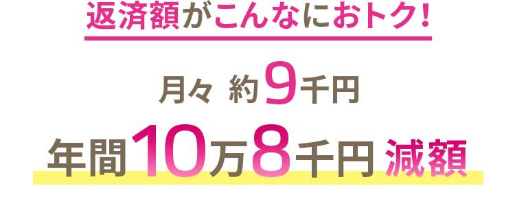 返済額がこんなにおトク！ 月々 約9千円 年間10万8千円減額
