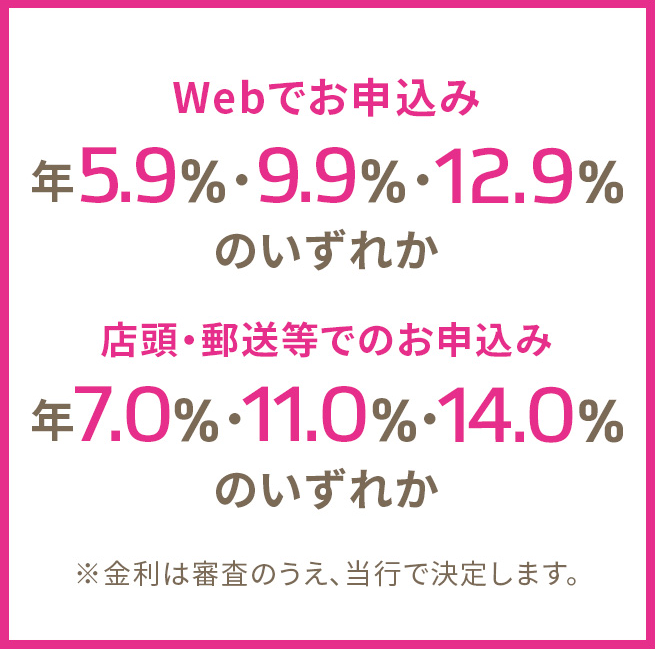 キャンペーン中のWebでのお申込み 年5.8％・9.8％・12.8％のいずれか キャンペーン期間・外の店頭・郵送等でのお申込み 年7.0％・11.0％・14.0％のいずれか ※金利は審査のうえ、当行で決定します。