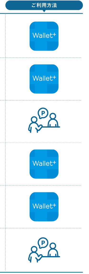 ご利用方法｜Wallet+／Wallet+／mybank-Web or 窓口