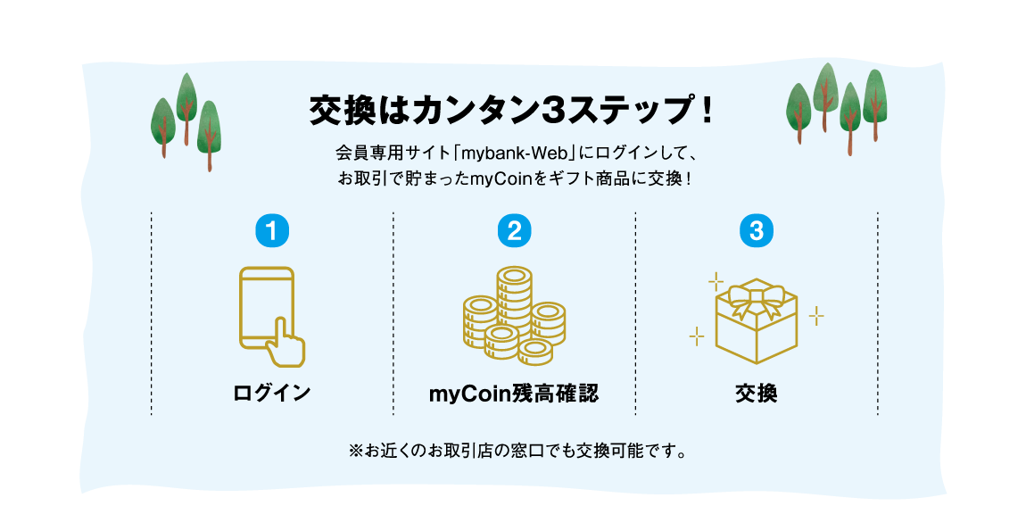 交換はカンタン3ステップ！
