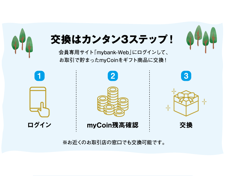交換はカンタン3ステップ！