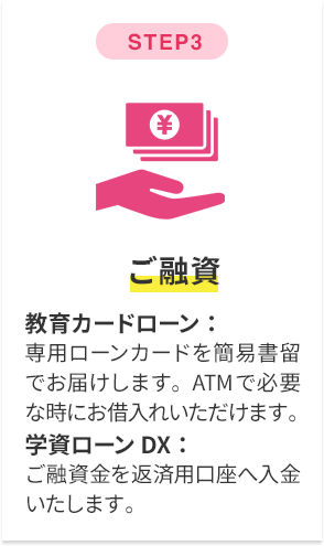 step3 ご融資 教育カードローン:専用ローンカードを簡易書留でお届けします。ATMで必要な時にお借入れいただけます。学資ローンDX:ご融資金を返済用口座へ入金いたします。