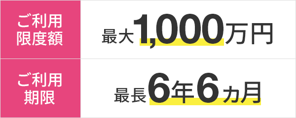 ご利用限度額 最大1,000万円 ご利用期限 最長6年6ヵ月