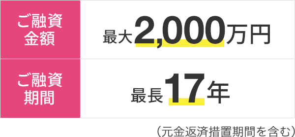 ご融資金額 最大2,000万円 ご融資期間 最長17年（元金返済措置期間を含む）