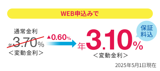 通常金利 年3.70％＜変動金利＞のところ、WEBでのお申込みなら年3.10％＜変動金利＞ 保証料込  2025年5月1日現在