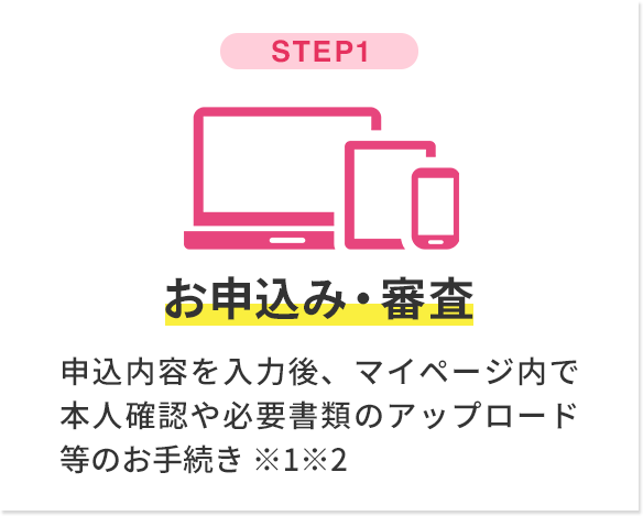 step1 お申込み・審査 申込内容を入力後、マイページ内で本人確認や必要書類のアップロード等のお手続き※1※2